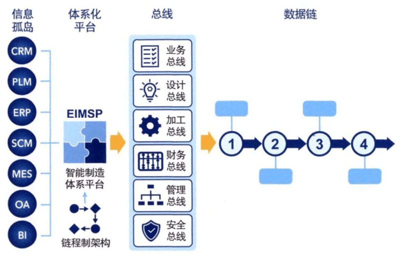 微信小程序开发，让生活更便捷的小工具