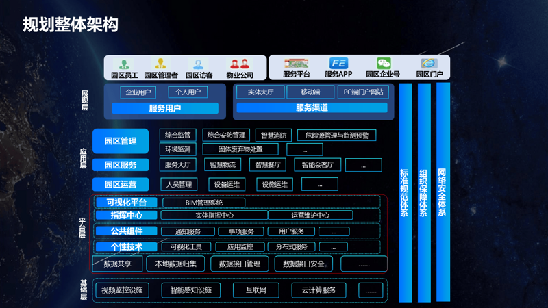 系统集成：连接科技与未来的桥梁